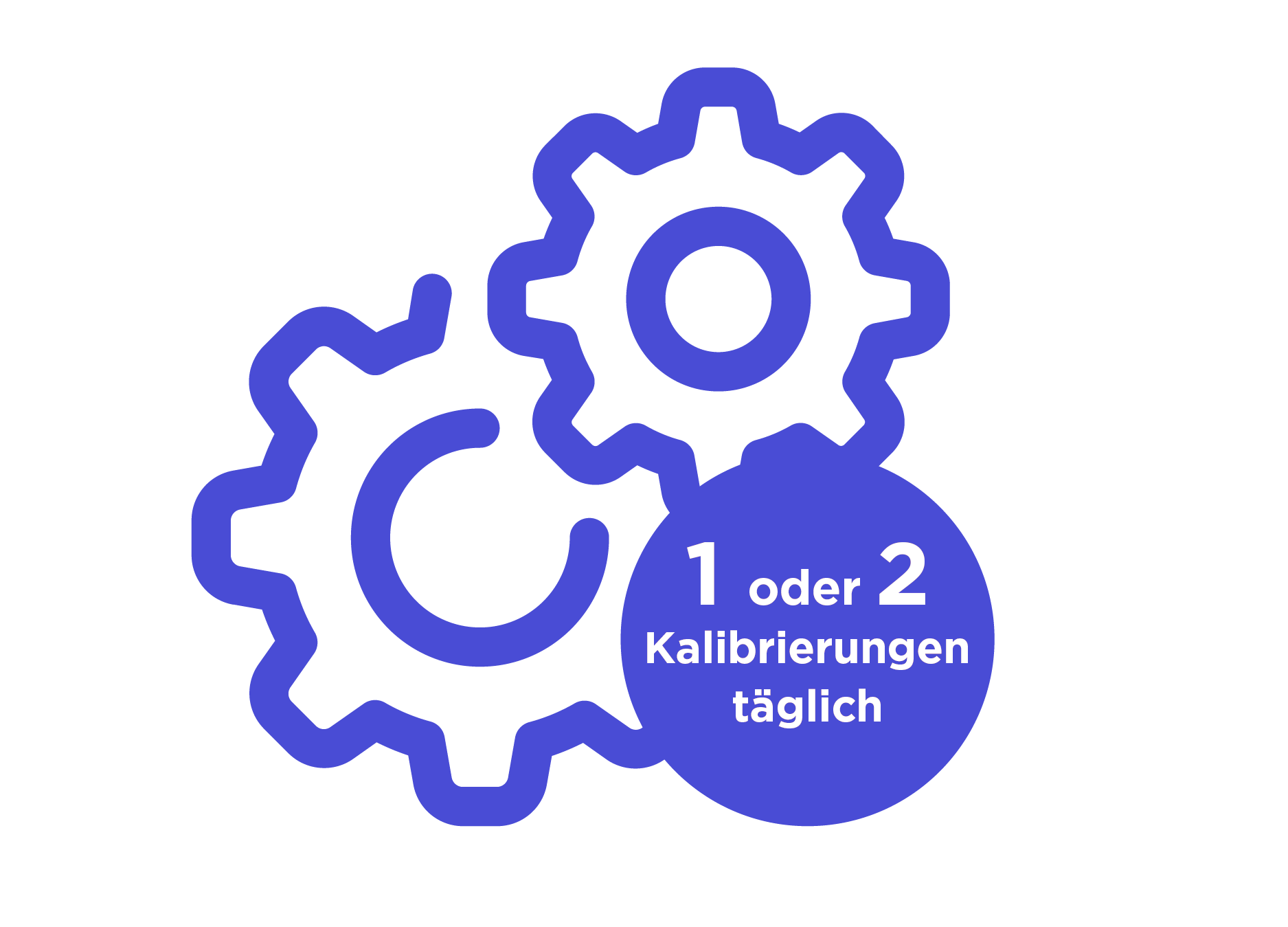 Zwei lila Zahnräder hinter einer runden Plakette mit Text: „1 oder 2 Kalibrierungen täglich“, um die Funktionsfähigkeit zu sichern.